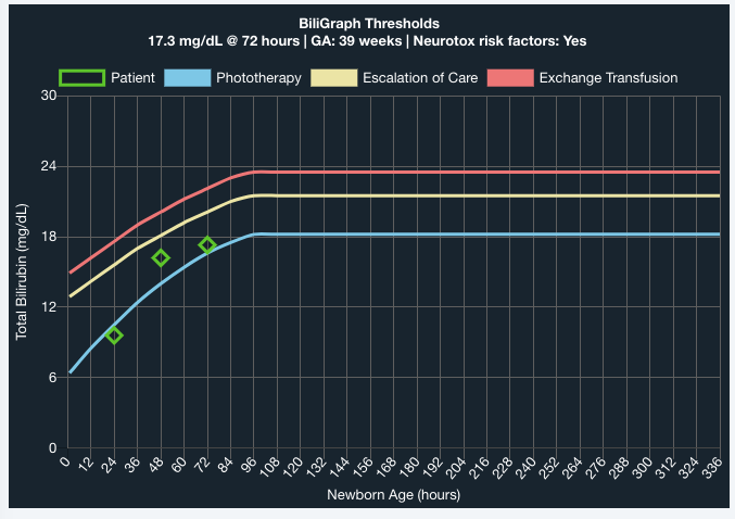 BiliGraph showing serial results.